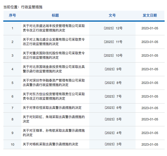 罕见！国都证券6家股东同遭监管点名，重庆国际信托被指进行不当关联交易获利