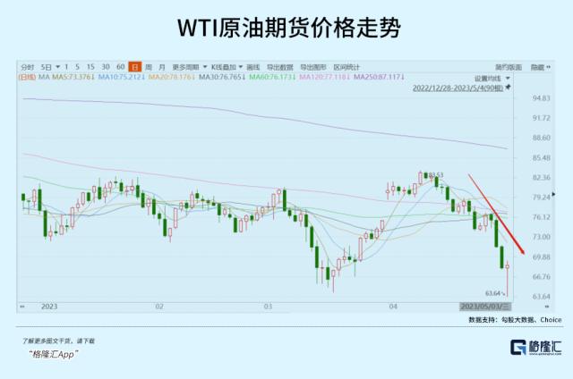 金融风险抬头了