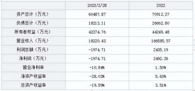 上海松下微波炉有限公司40%股权