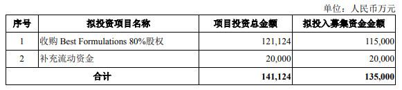 保健品“代工一哥”仙乐健康12亿海外收购遭质疑，这几大风险值得警惕