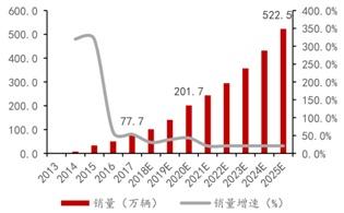 2019充电桩即将进入收获期，特锐德尽享市场增值空间