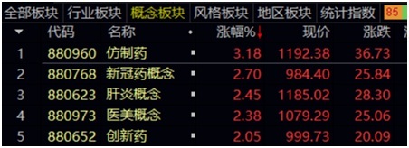 多只基金今日净值跌幅超7%