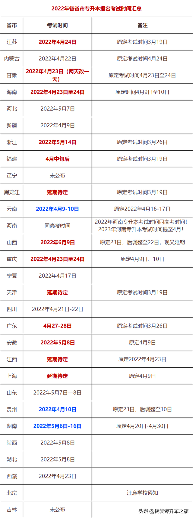 2023年各省市专升本最新考试时间整理