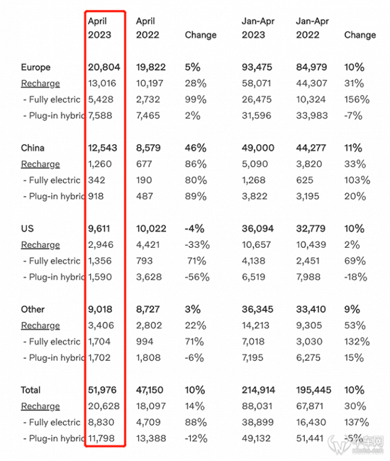 同比增长46% 沃尔沃中国市场表现强劲