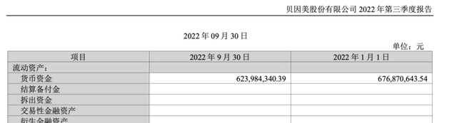 贝因美业绩再度亏损，控股股东股权高质押，因借款违约被判强制执行超3亿元