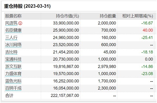 多只基金今日净值跌幅超7%