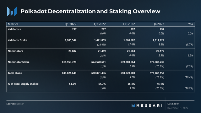 Messari：Polkadot的新机遇与挑战