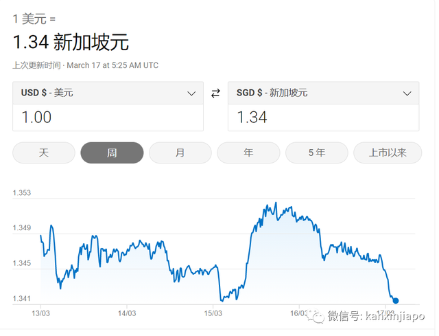 美国银行接连倒闭，新币汇率会受影响吗？金管局回复……