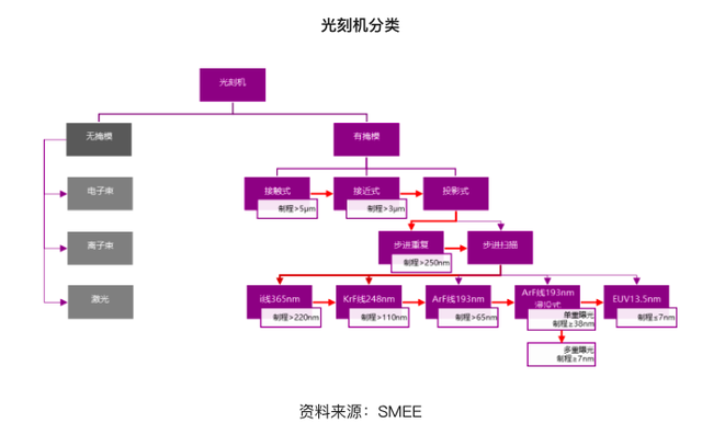 造出5nm蚀刻机的上海中微有多强，美国企业都来盗取它的专利