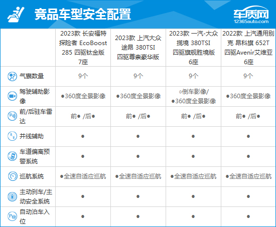 2023款长安福特探险者完全评价报告