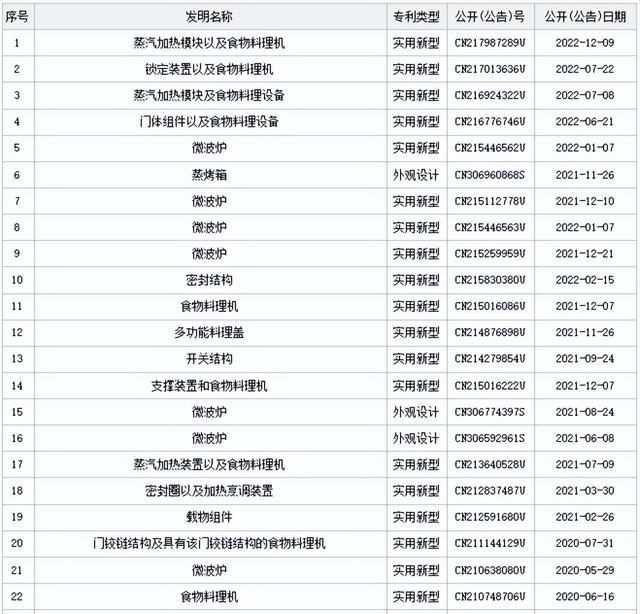 上海松下微波炉有限公司40%股权