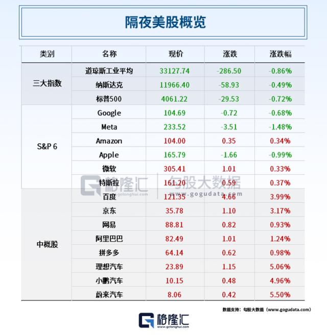 一夜“屠戮”！美国银行危机再被引爆，地区银行惨遭血洗；苹果900亿美元大手笔回购；A股退市风暴来袭！