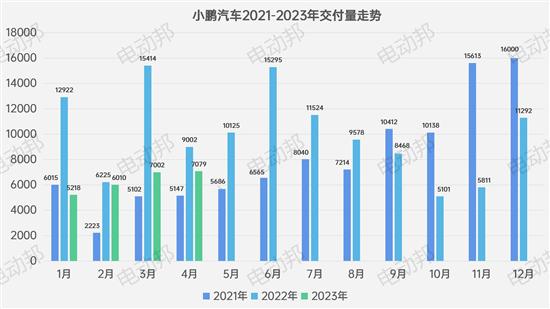 不聊汽车说足球 新势力4月「控球率」