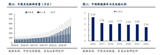 靠增程抢的充电桩 凭什么让给纯电？