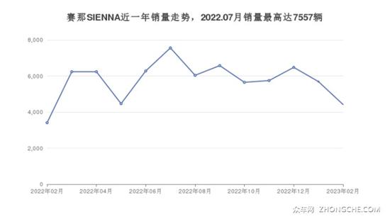 丰田MPV车型35万左右推荐 喜欢的都在这