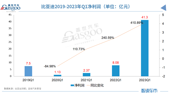 比亚迪全年锁定300万销量目标