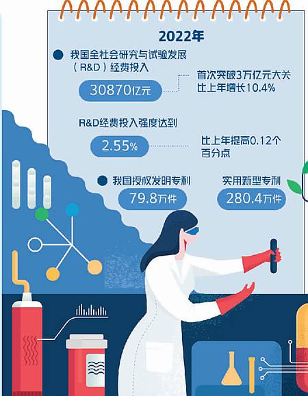 支持基础研究夯实创新根基