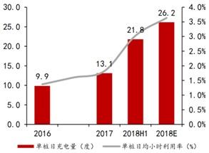 2019充电桩即将进入收获期，特锐德尽享市场增值空间