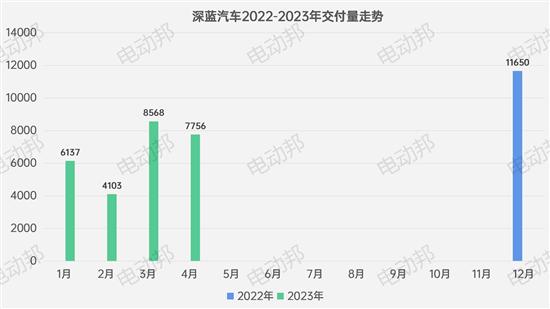 不聊汽车说足球 新势力4月「控球率」