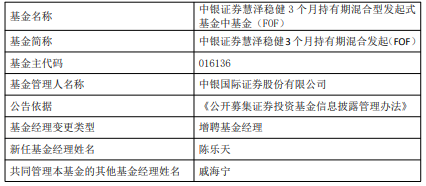 中银国际证券旗下3只基金增聘基金经理陈乐天