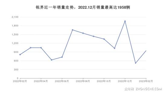 31万左右福特5座中型SUV推荐 看看这几款