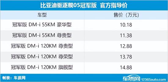 比亚迪驱逐舰05冠军版上市 售10.18万元起