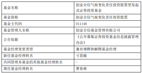 创金合信气候变化责任投资股票增聘寸思敏 去年跌30%