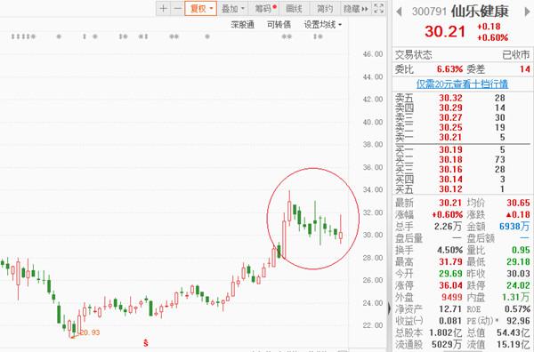 保健品“代工一哥”仙乐健康12亿海外收购遭质疑，这几大风险值得警惕