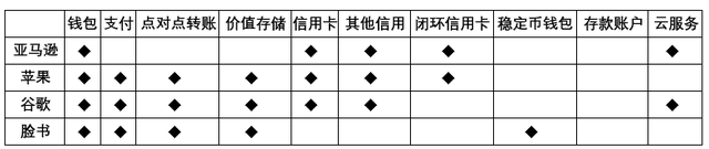 CRS：金融服务领域的大型科技公司（上）