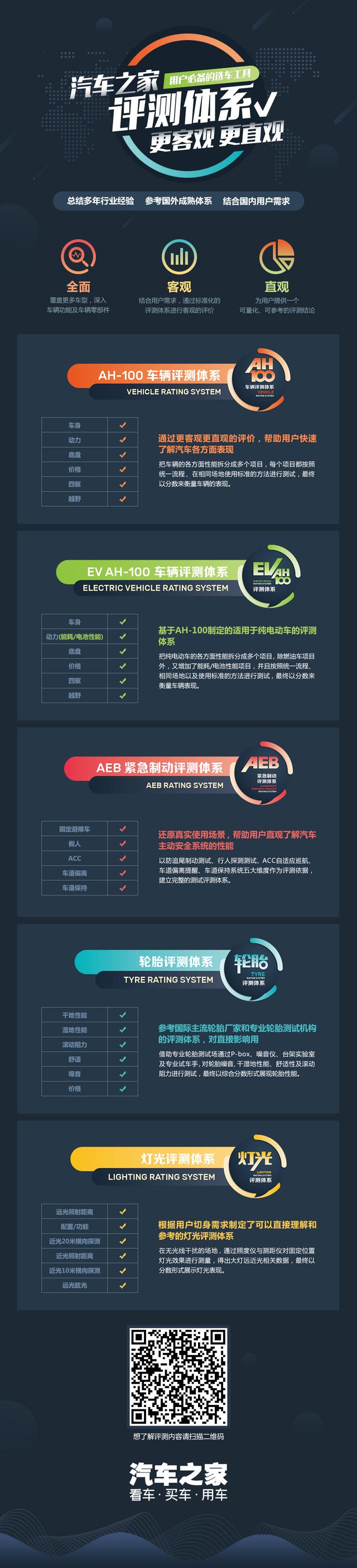 权威评测，更客观更直观的购车参考