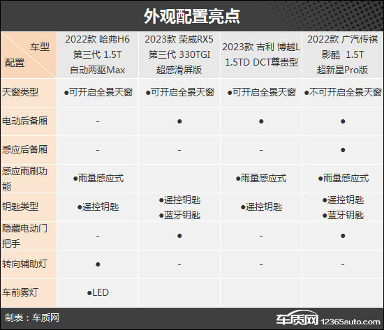 价格实惠颜值高 四款自主紧凑型SUV购车推荐