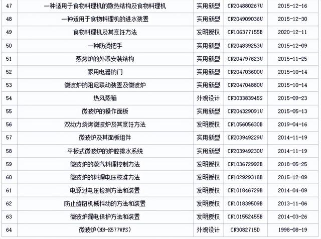 上海松下微波炉有限公司40%股权