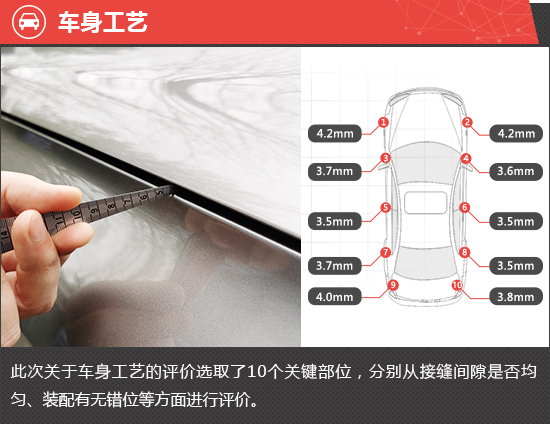 2023款第三代荣威RX5新车商品性评价