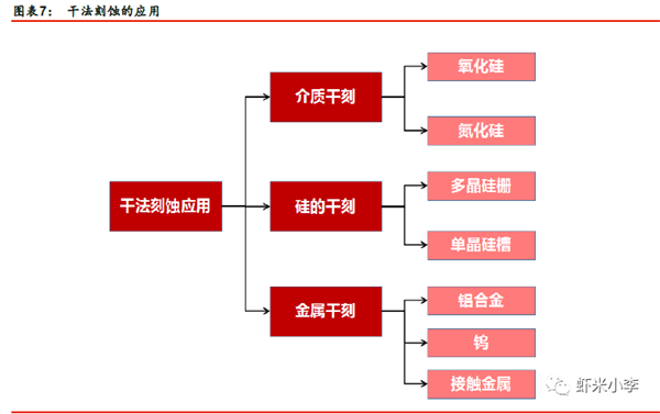 造出5nm蚀刻机的上海中微有多强，美国企业都来盗取它的专利