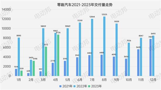 不聊汽车说足球 新势力4月「控球率」