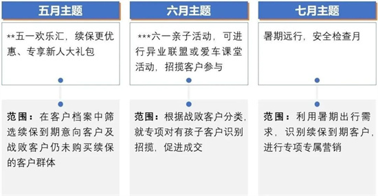 价格战引发倒春寒 售后如何调理经销商体寒