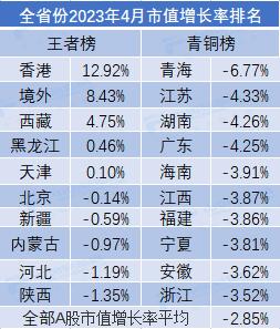 4月市值荣耀榜出炉！9家公司规模超万亿，传媒行业领跑全市场