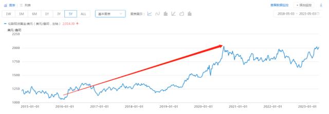 抢疯了！买金猪牌和黄金股的大妈，为什么能笑到最后？