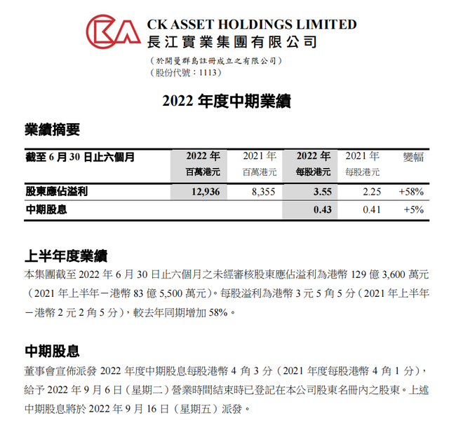 手握现金盈余139亿 长江实业集团穿越地产发展周期