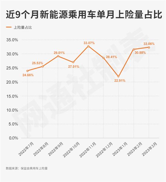 3月合资车企销量：神龙汽车“开怀大笑”