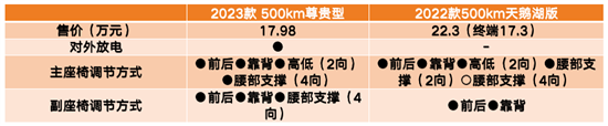 14.98万起的2023款欧拉芭蕾猫还能打吗？