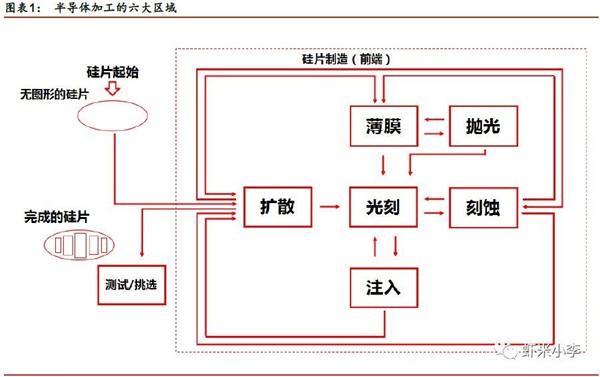 造出5nm蚀刻机的上海中微有多强，美国企业都来盗取它的专利