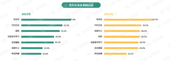 58同城、安居客发布《2023年青年置业报告》 洞察悦己青年的“买房新观念”