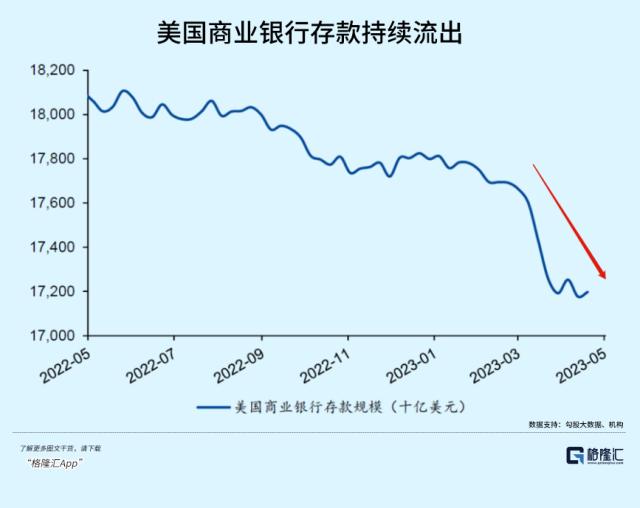 金融风险抬头了