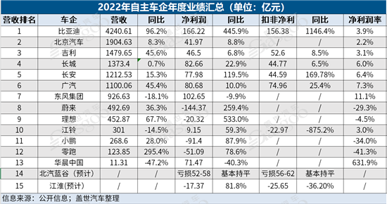 老牌车企分道扬镳 新能源成主旋律