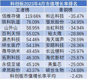 4月市值荣耀榜出炉！9家公司规模超万亿，传媒行业领跑全市场