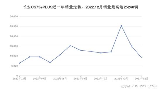 15万左右长安5座紧凑型SUV推荐 性价比之选