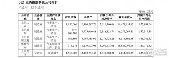 上汽集团2023年净利润创11年来新低