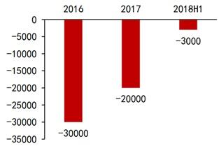 2019充电桩即将进入收获期，特锐德尽享市场增值空间