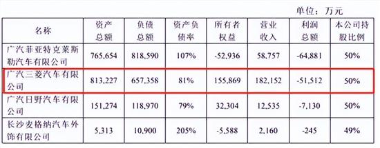 广汽三菱销量持续低迷 停止在华生产新车